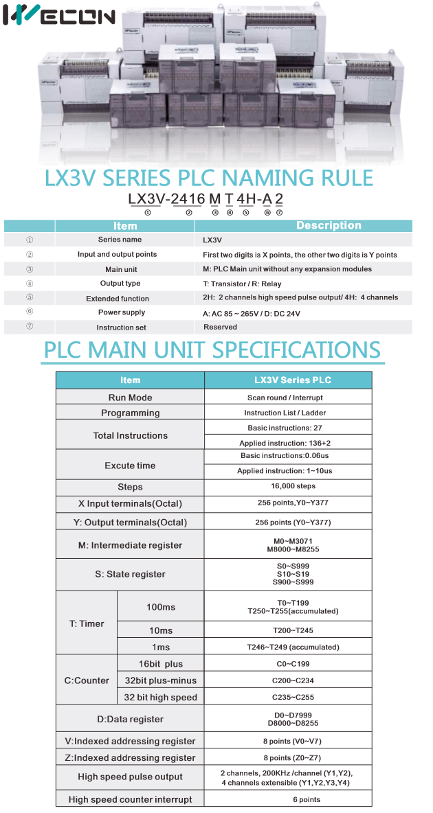 Wecon LX Series PLC